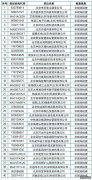 北京市石景山区统计局关于公示2024年第一批统计执法检查对象名单的通告